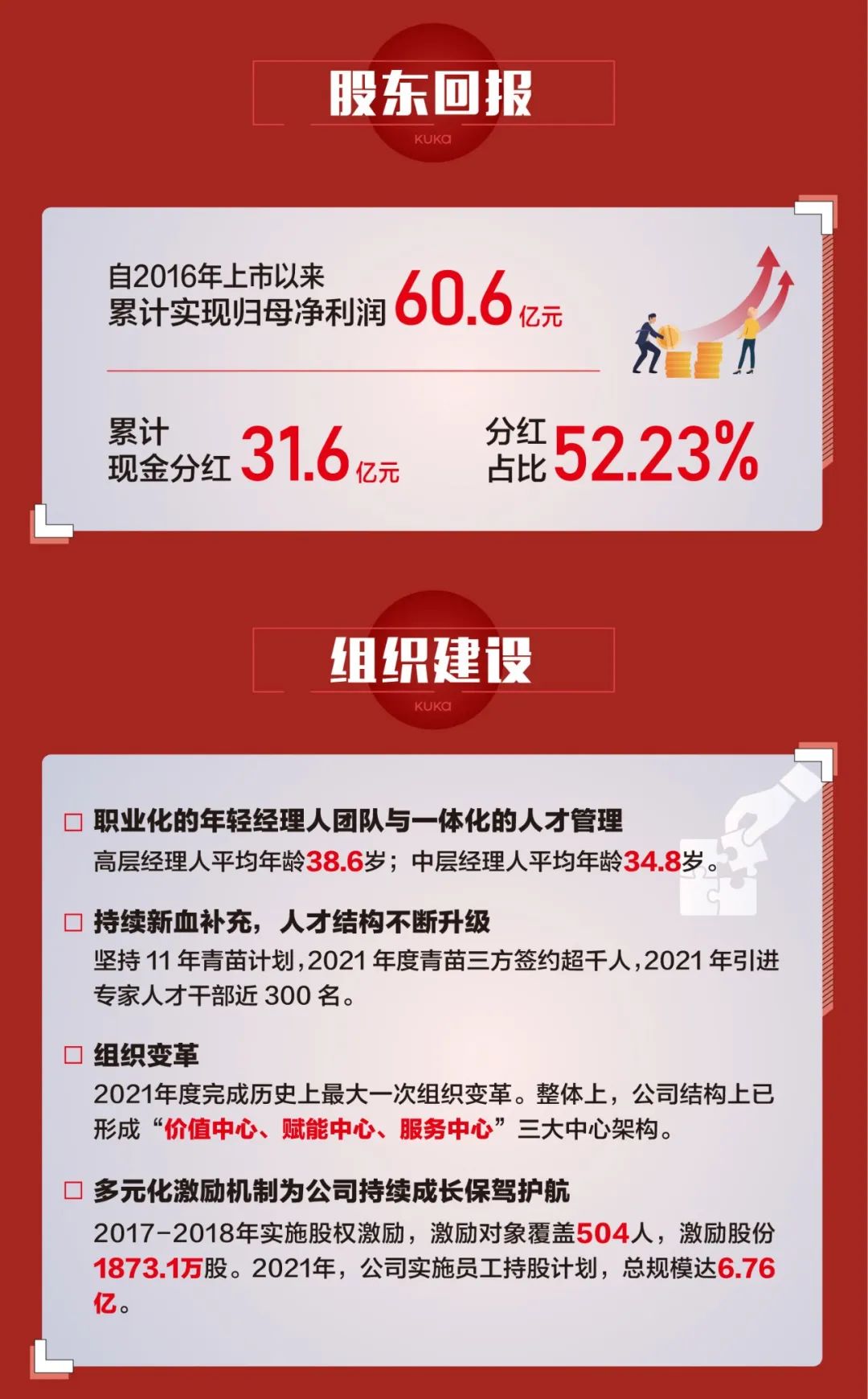中国家具报道